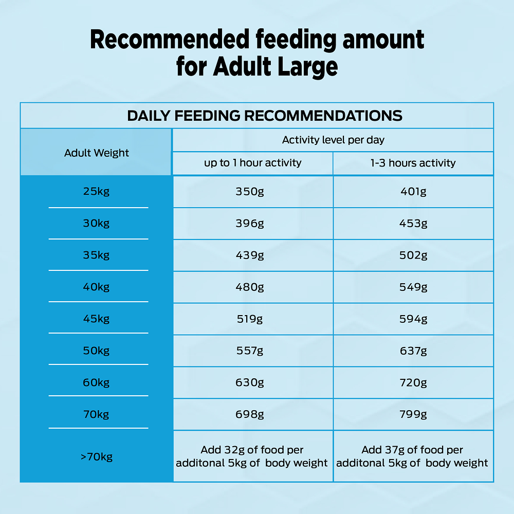 Purina Pro Plan Chicken Large Breed Adult Dog Dry Food (New Improved Formula) image 6