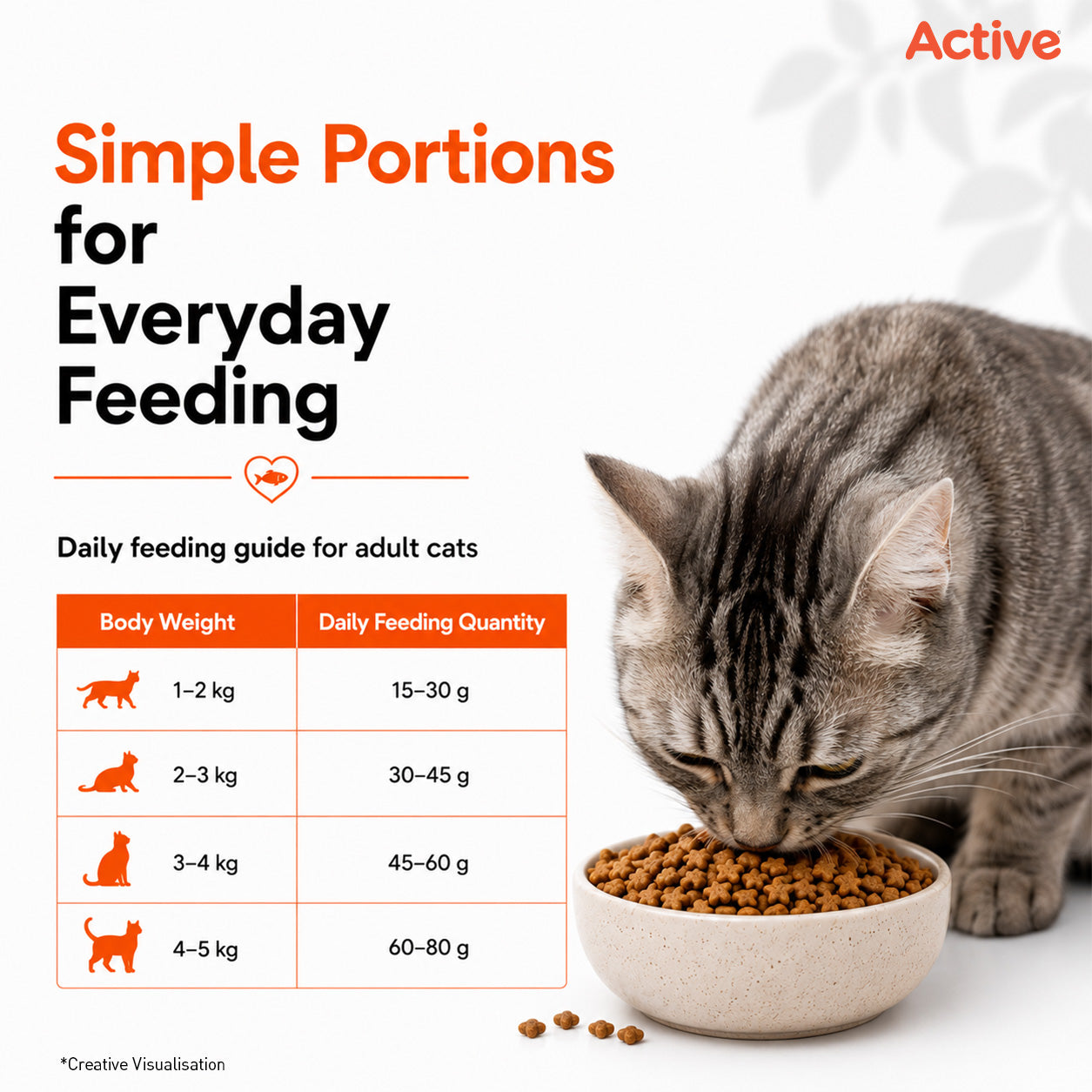 Active Mackerel Adult Cat Dry Food (Buy 1 Get 1) image 7