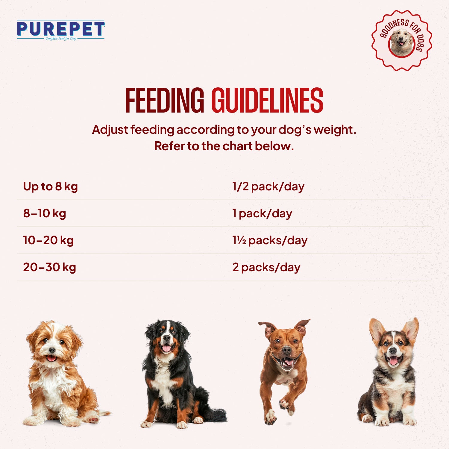 Purepet Chicken and Mutton Biryani Fresh Food For Dogs image 9