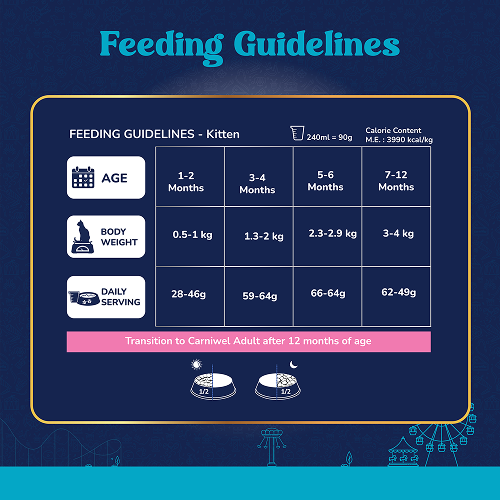 Carniwel Fresh Fish and Shrimp For Kitten Cat Dry Food image 4