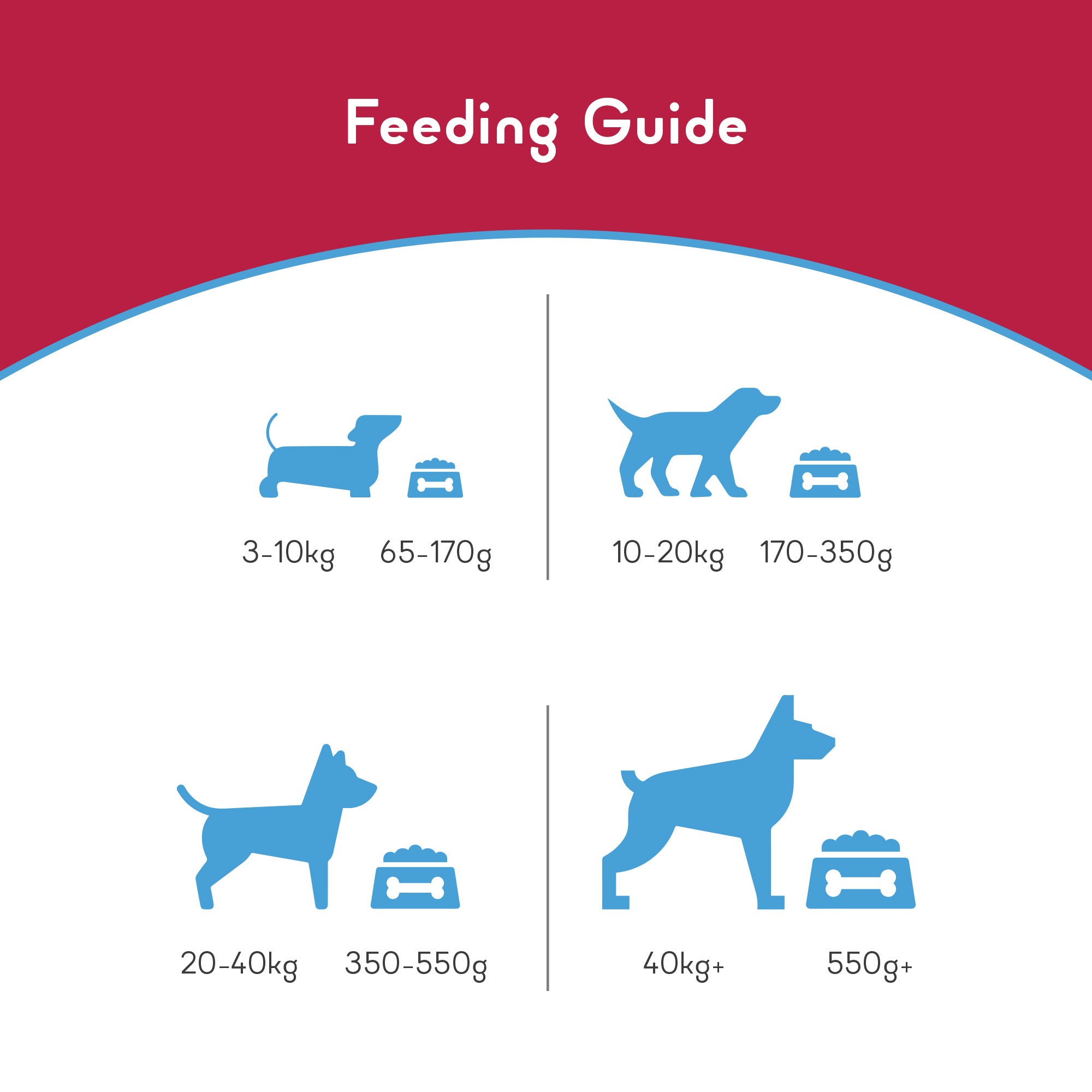 Yummytails Chicken and Fish Premium Adult Medium and Large Dog Dry Food image 10