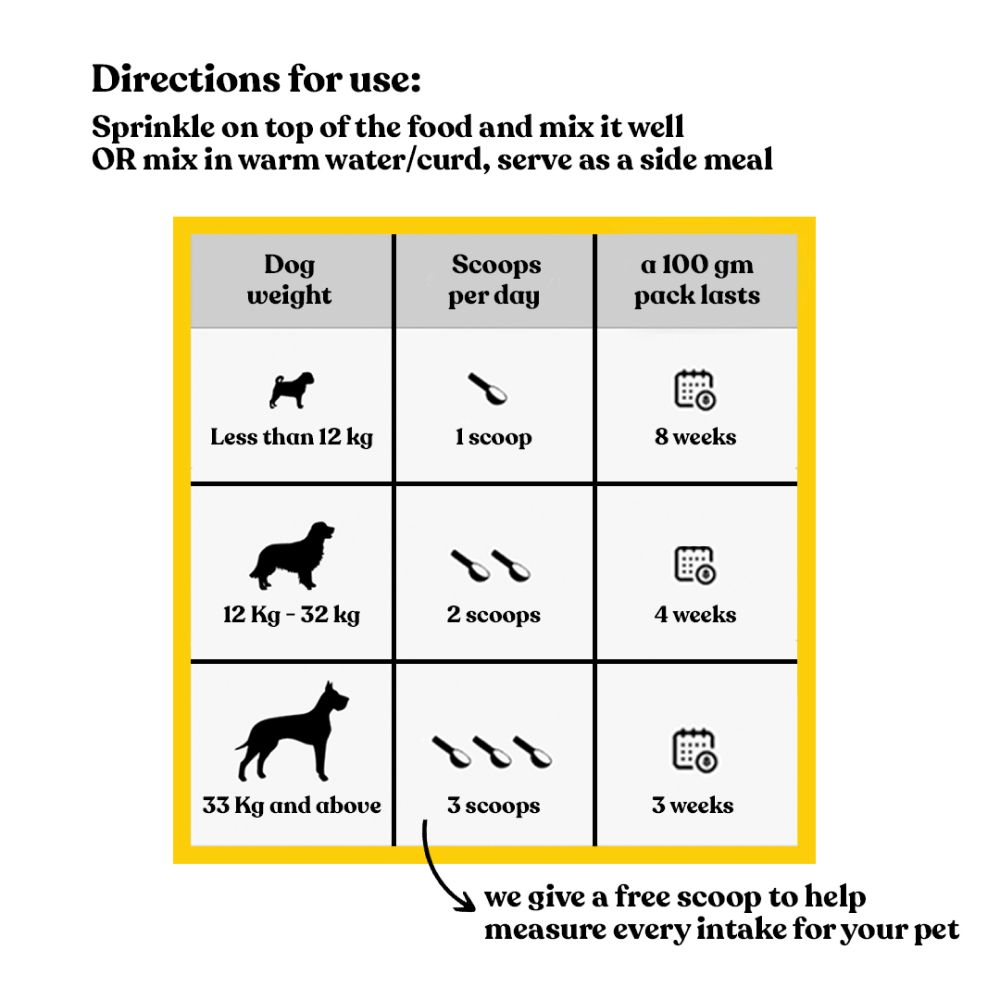 Henlo Everyday Topper for Home Cooked Food | Pre & Probiotic supplements for dogs image 9