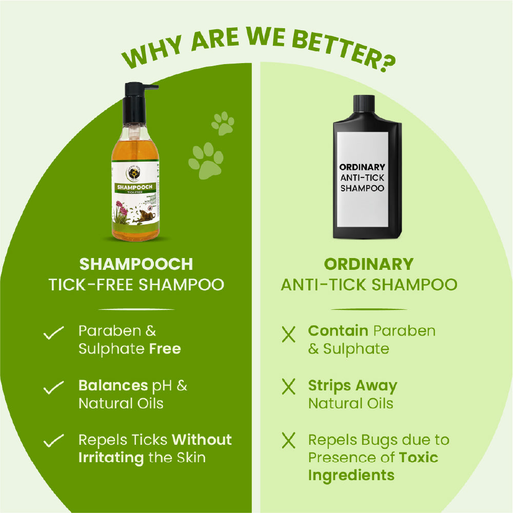FurBall Story Shampooch Tick Free Shampoo for Dogs image 6