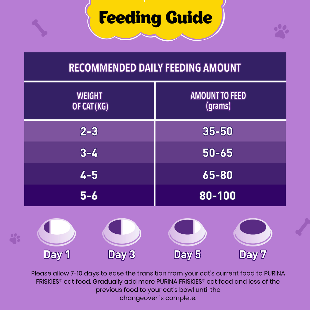 Friskies Surfin Cat Dry Food and Purina Felix Chicken with Jelly Adult Cat Wet Food Combo image 8