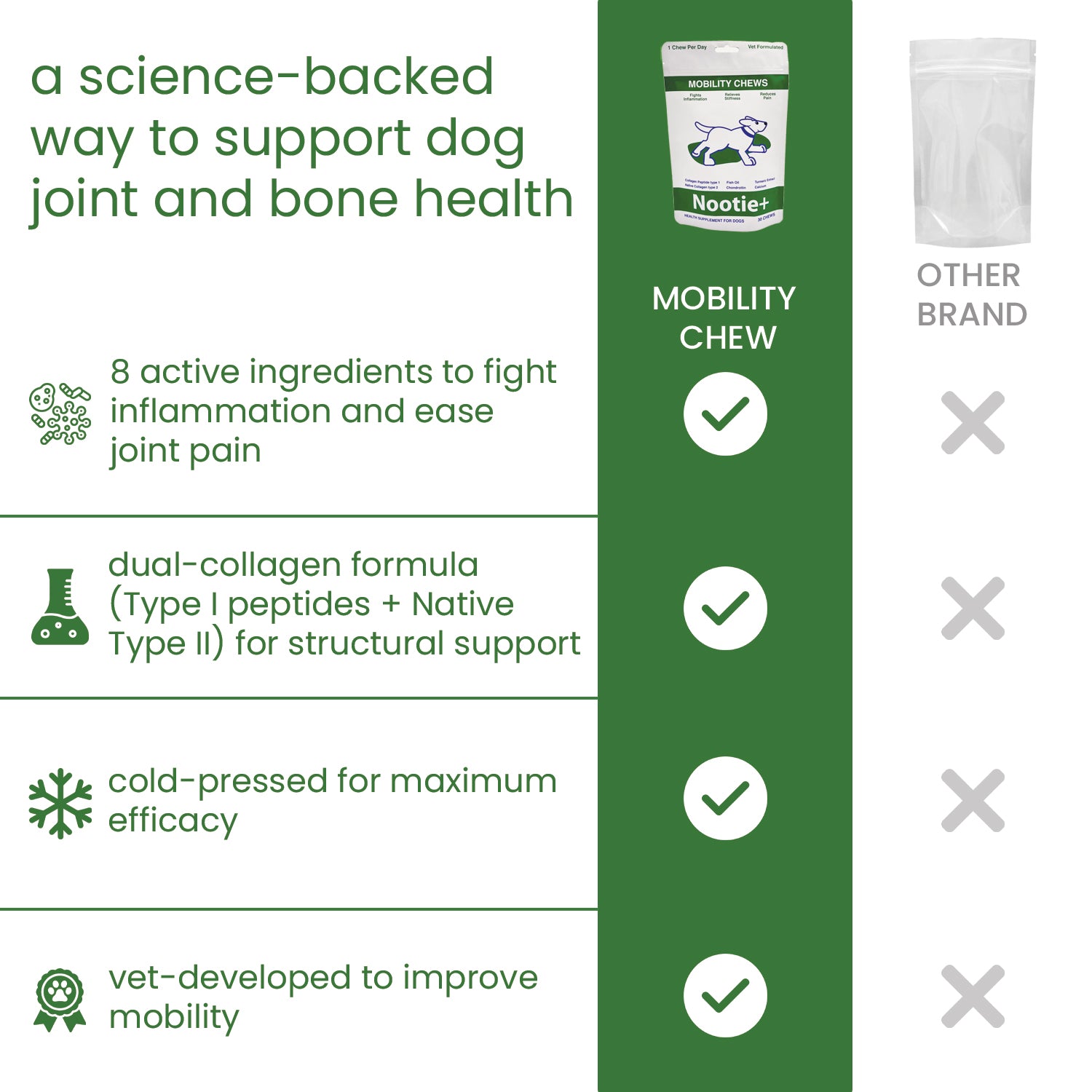 Nootie+ Joint & Bone Mobility Chews Supplement for Dogs image 6