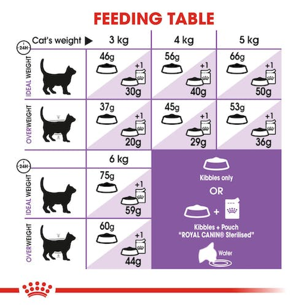Royal Canin Regular Sterilised/Neutered 7+ Adult Cat Dry Food image 5