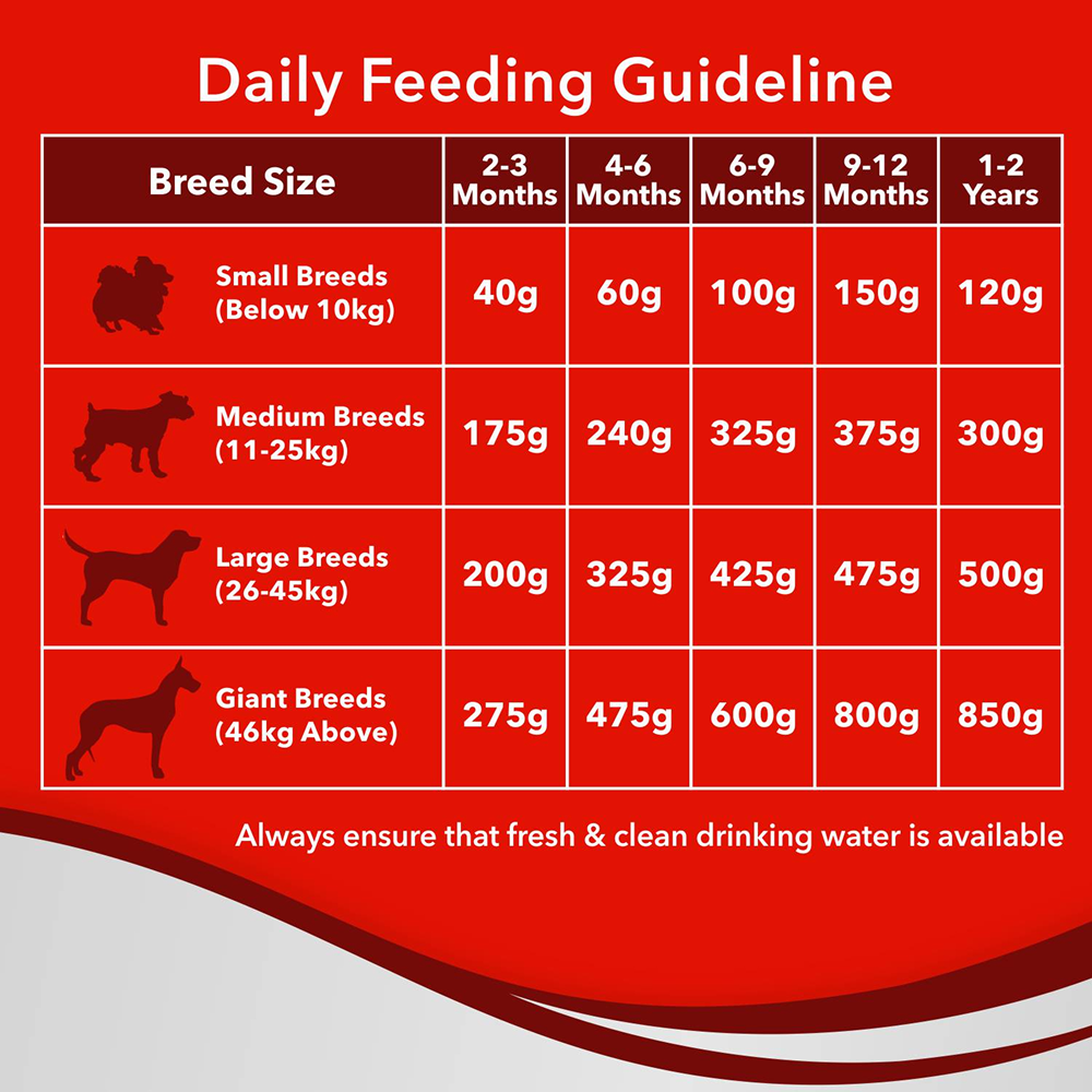 Drools Optimum Performance Puppy Dog Dry Food image 7
