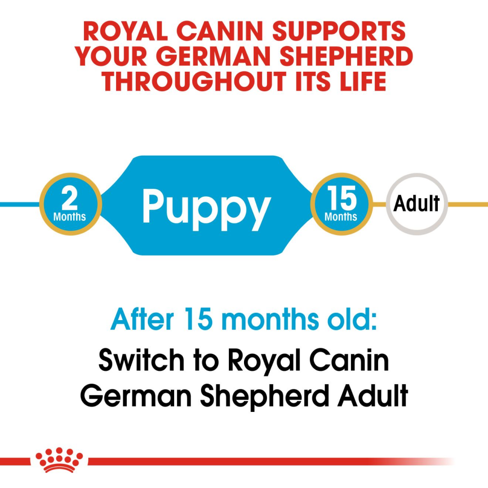 Royal Canin German Shepherd Puppy Dry Food image 7