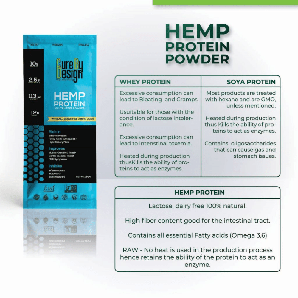 Cure By Design Hemp Protein Powder for Dogs and Cats image 7