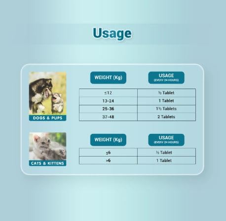 Natural Remedies Hep N sure Tablets for Dogs and Cats image 2