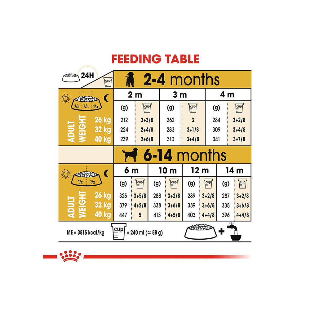 Royal Canin Labrador Retriever Puppy Dog Dry Food image 7