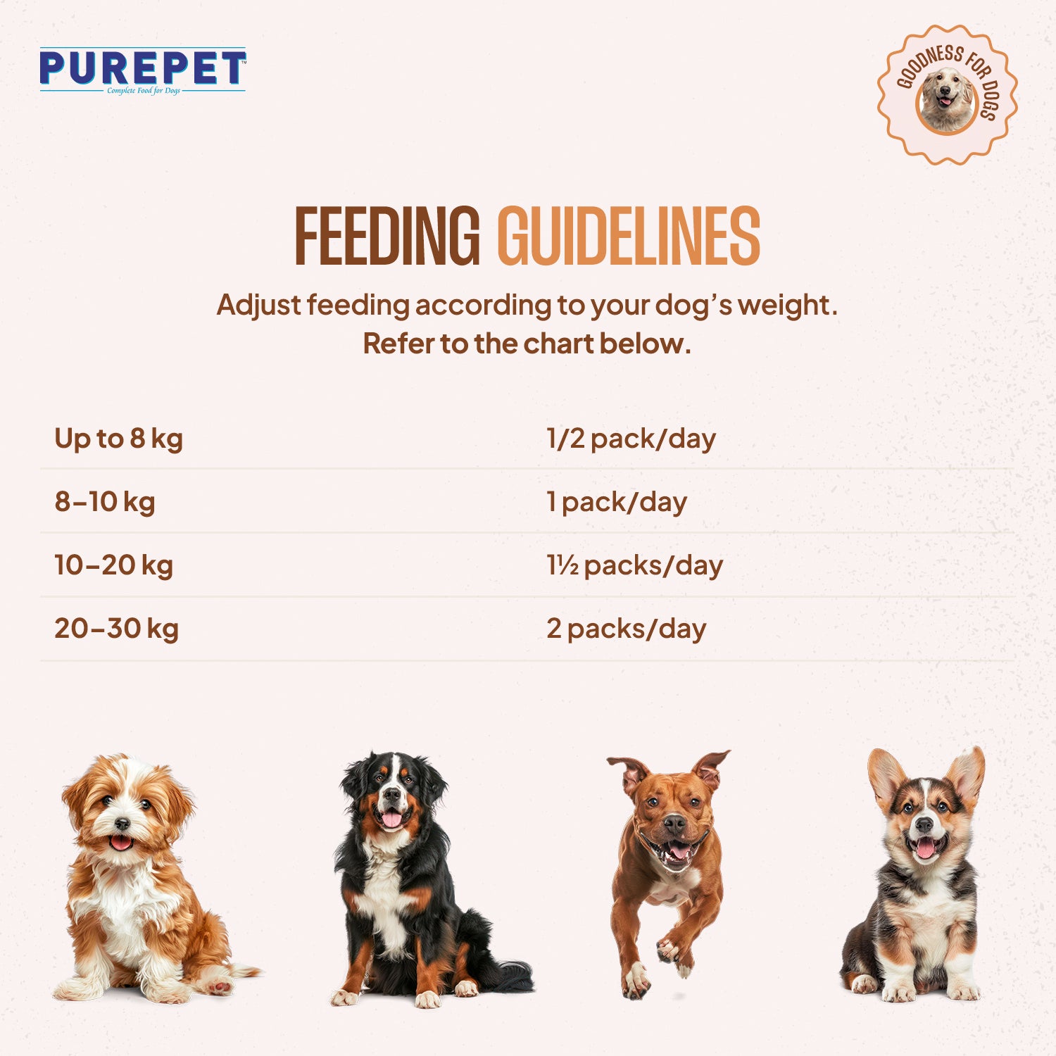 Purepet Chicken and Pumpkin Fresh Food for Dogs image 9