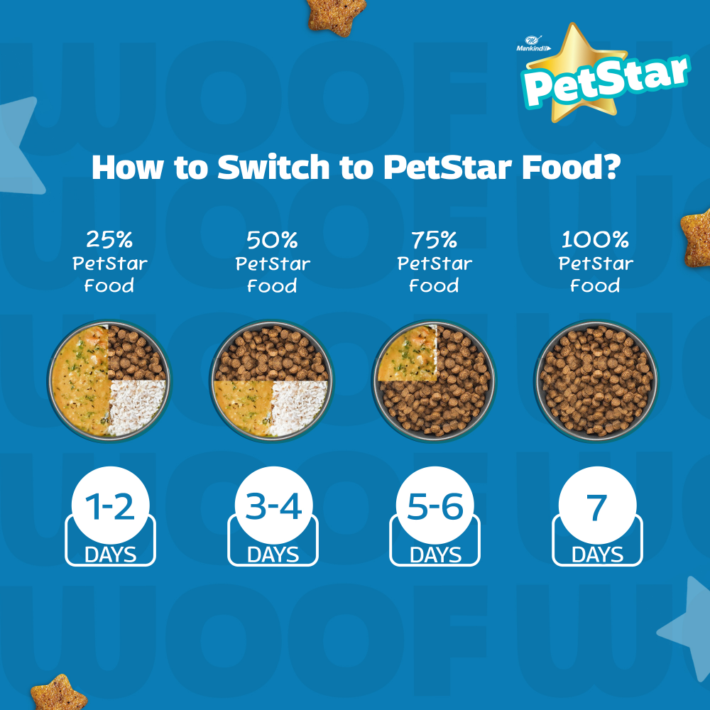Mankind Petstar Starter Mother & Baby Dog Dry Food image 7