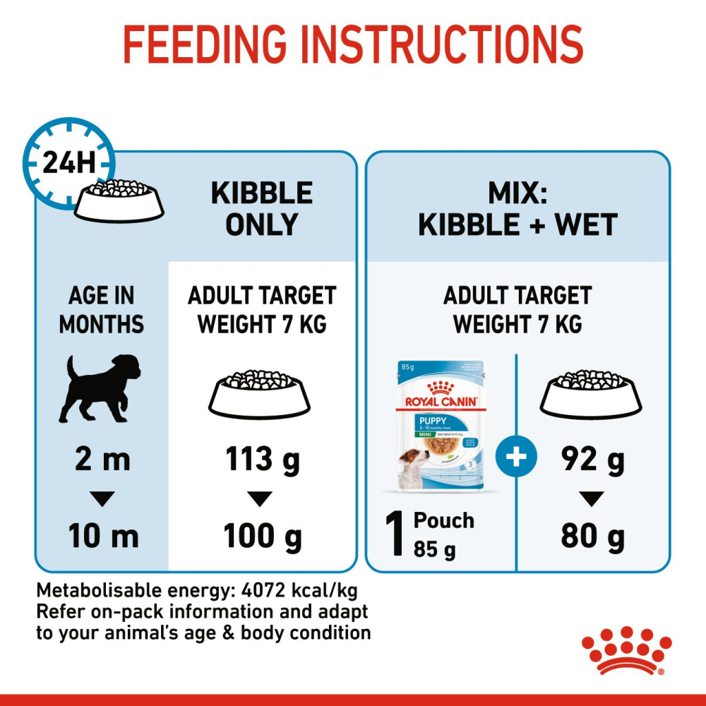 Royal Canin Mini Puppy Dog Dry Food image 6