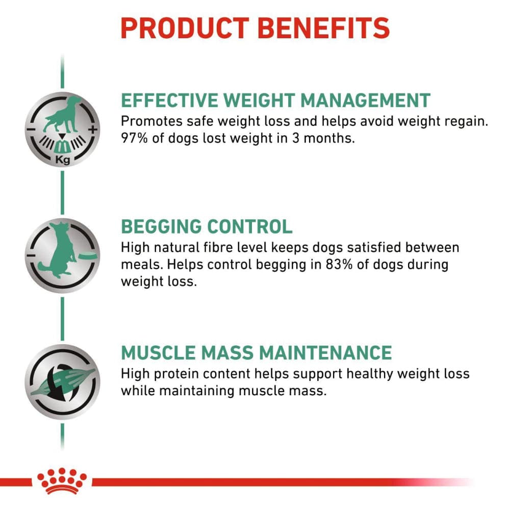 Royal Canin Veterinary Diet Satiety Weight Management Dog Dry Food image 3