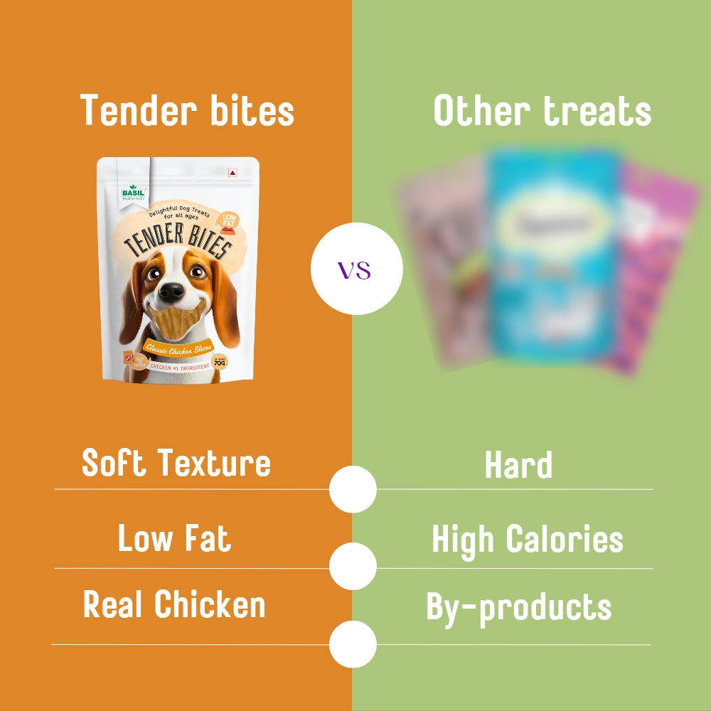 Basil Tender Bites Classic Chicken Slices Dog Treats image 3
