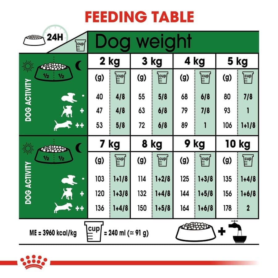 Royal Canin Mini Adult Dog Dry Food image 6